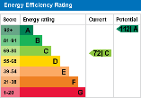 EPC Graph