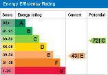 EPC Graph