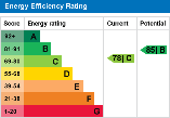 EPC Graph