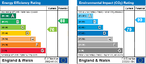 EPC Graph